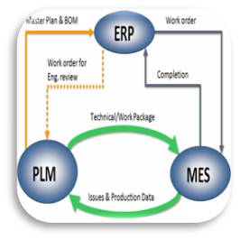 Hiindsight Services | Business Process Analysis | PLM Systems ...